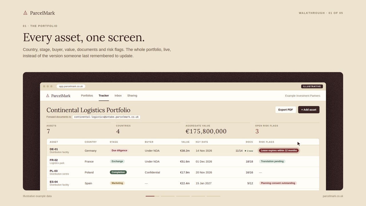 The ParcelMark portfolio workspace, illustrative example